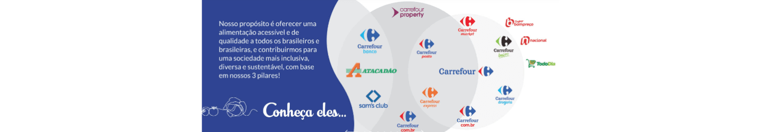 Banner de GRUPO CARREFOUR BRASIL